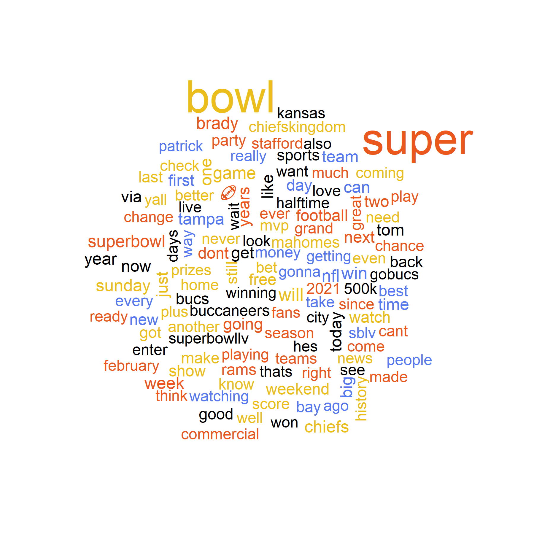 tweet word cloud super bowl